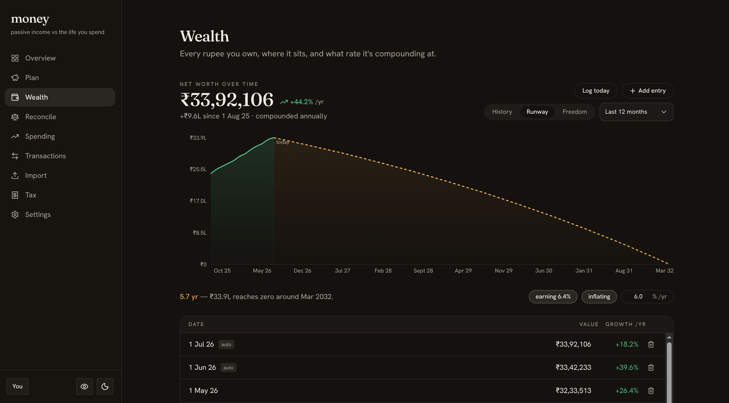 The Wealth runway view: how long today's net worth lasts, drawn down toward zero over the years.