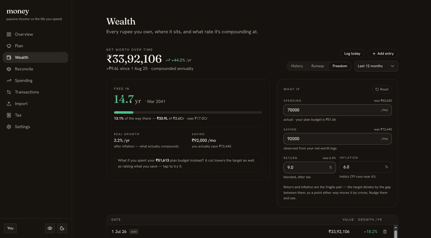 The Wealth freedom view: a what-if on saving, return, and inflation projecting years to financial freedom.